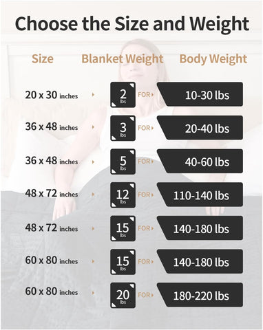 Minky Dots Weighted Blankets | Black