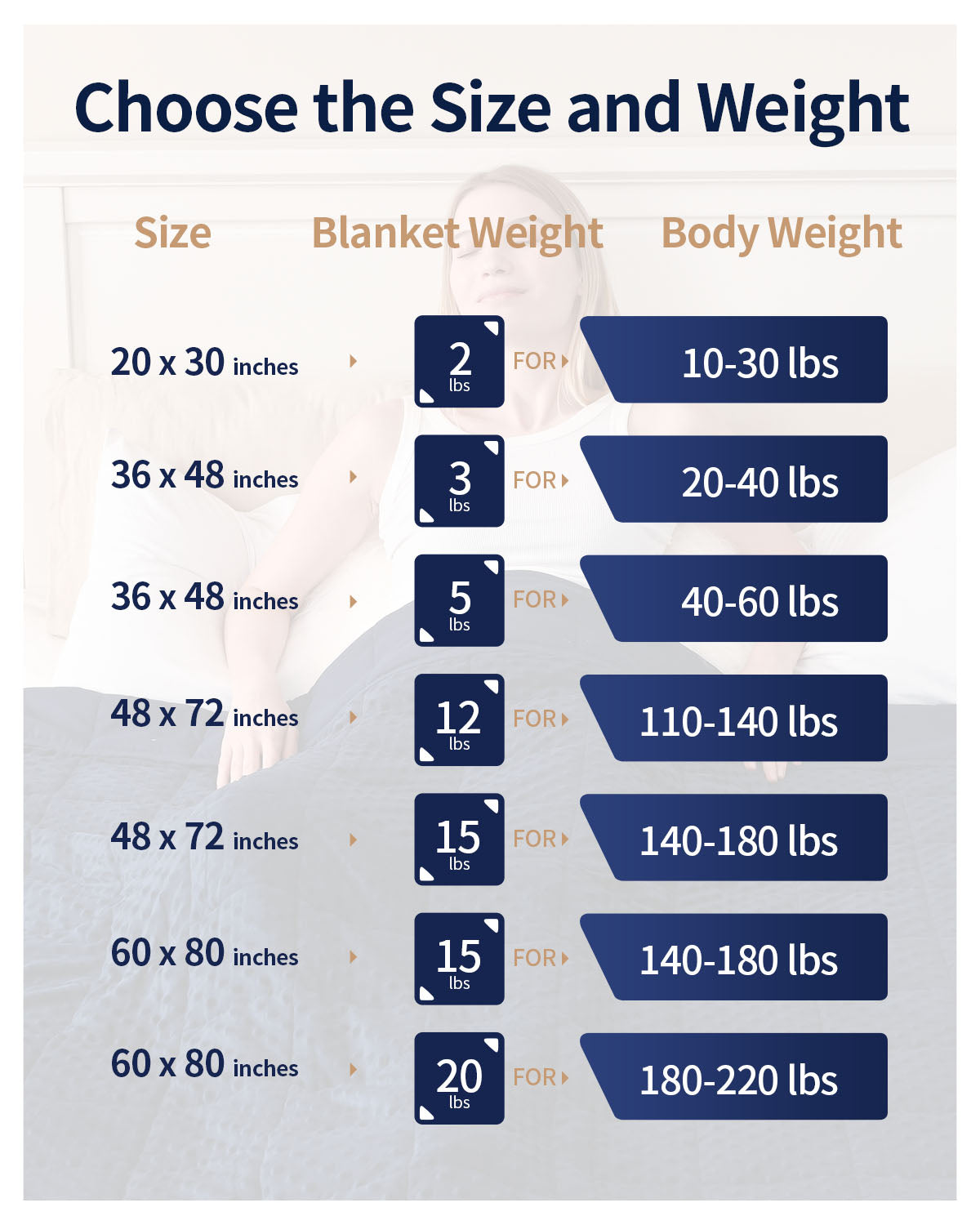 All Season Navy Blue Microfiber Reversible Weighted Throw Blankets | Uttermara