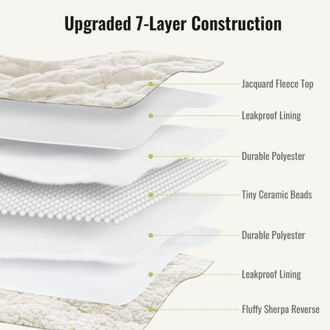 Jacquard Sherpa Weighted Blankets | Chunky Knitting Stripe | White