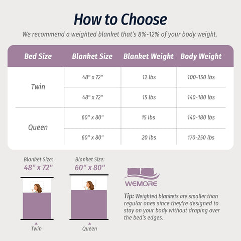 Jacquard Flannel Weighted Blankets | Turtle Shell Purple