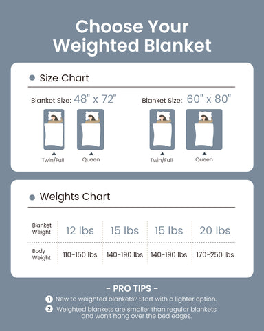 Uttermara Sherpa Fleece Weighted Blankets 12/15 lbs – Turtle Shell Dark Grey