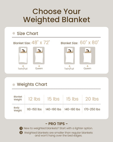 Uttermara Sherpa Fleece Weighted Blankets 12/15/20 lbs – Turtle Shell White