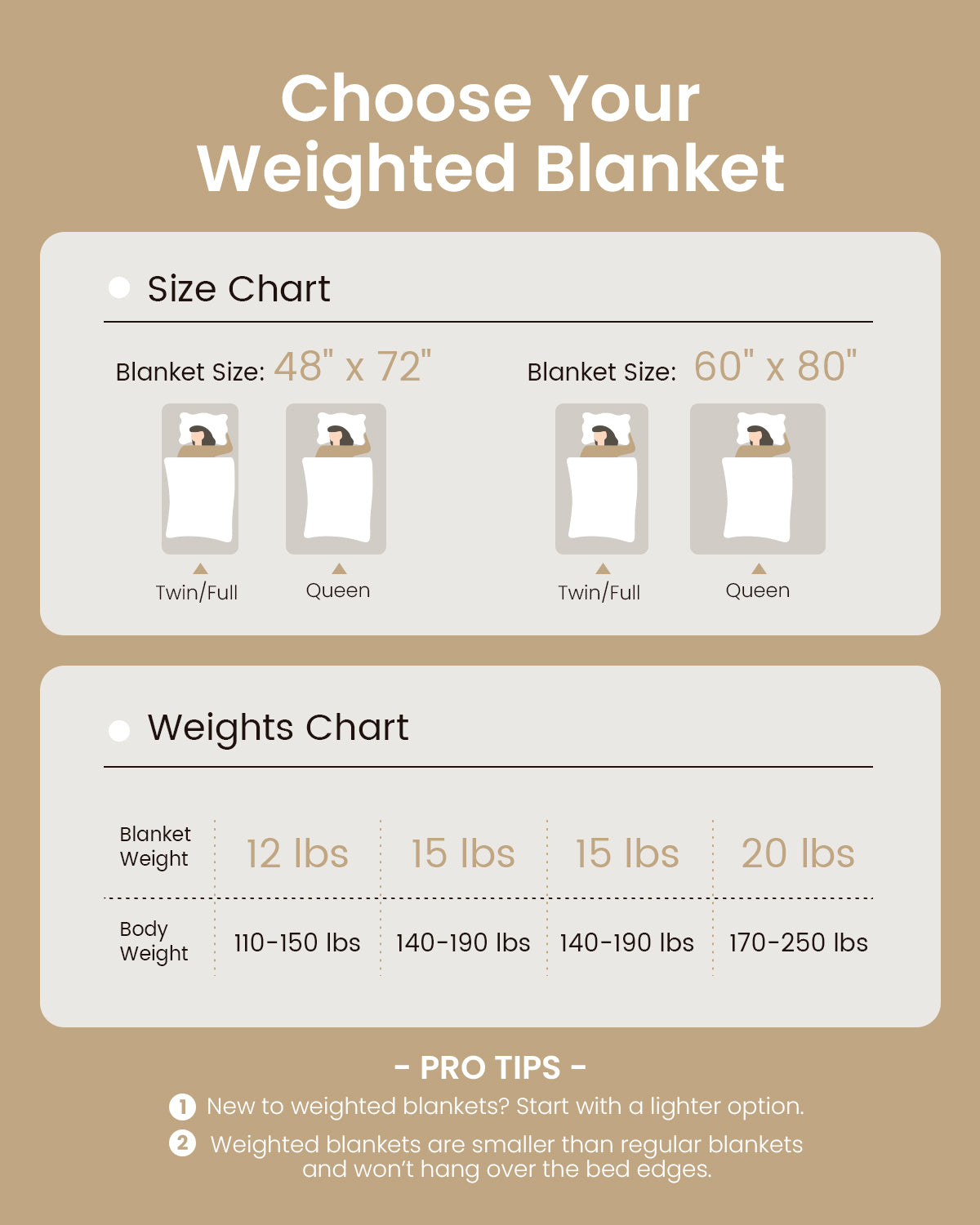 Uttermara Sherpa Fleece Weighted Blankets 12/15/20 lbs – Beige