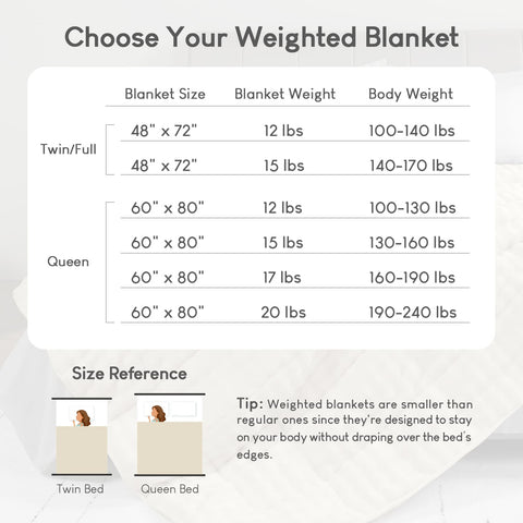 Uttermara Sherpa Fleece Weighted Blankets 12/15/20 lbs – Turtle Shell Beige