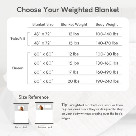 Uttermara Sherpa Fleece Weighted Blankets 12/15/20 lbs – Turtle Shell Cream White