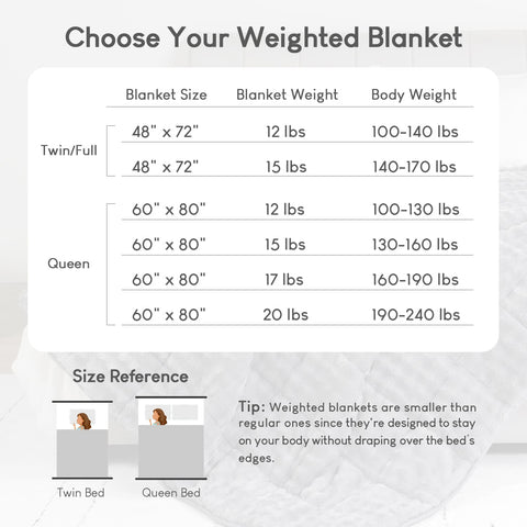 Uttermara Sherpa Fleece Weighted Blankets 12/15 lbs – Turtle Shell Grey
