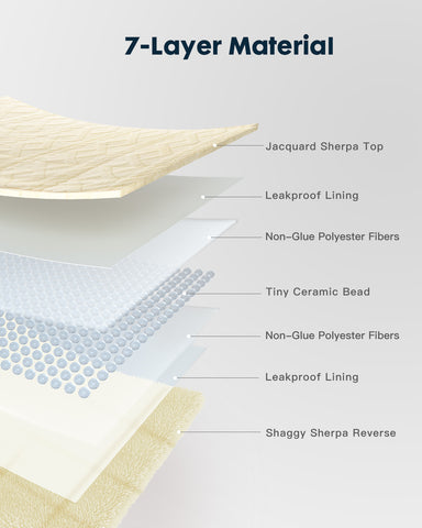 Jacquard Weighted Blanket for Adults, 3D Cable Pattern 12lb/15lb/20lb Beige| Uttermara
