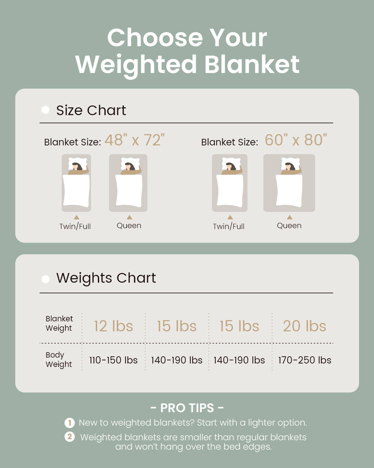 Anxiety What Is A Good Weight For Weighted Blanket Size Chart What