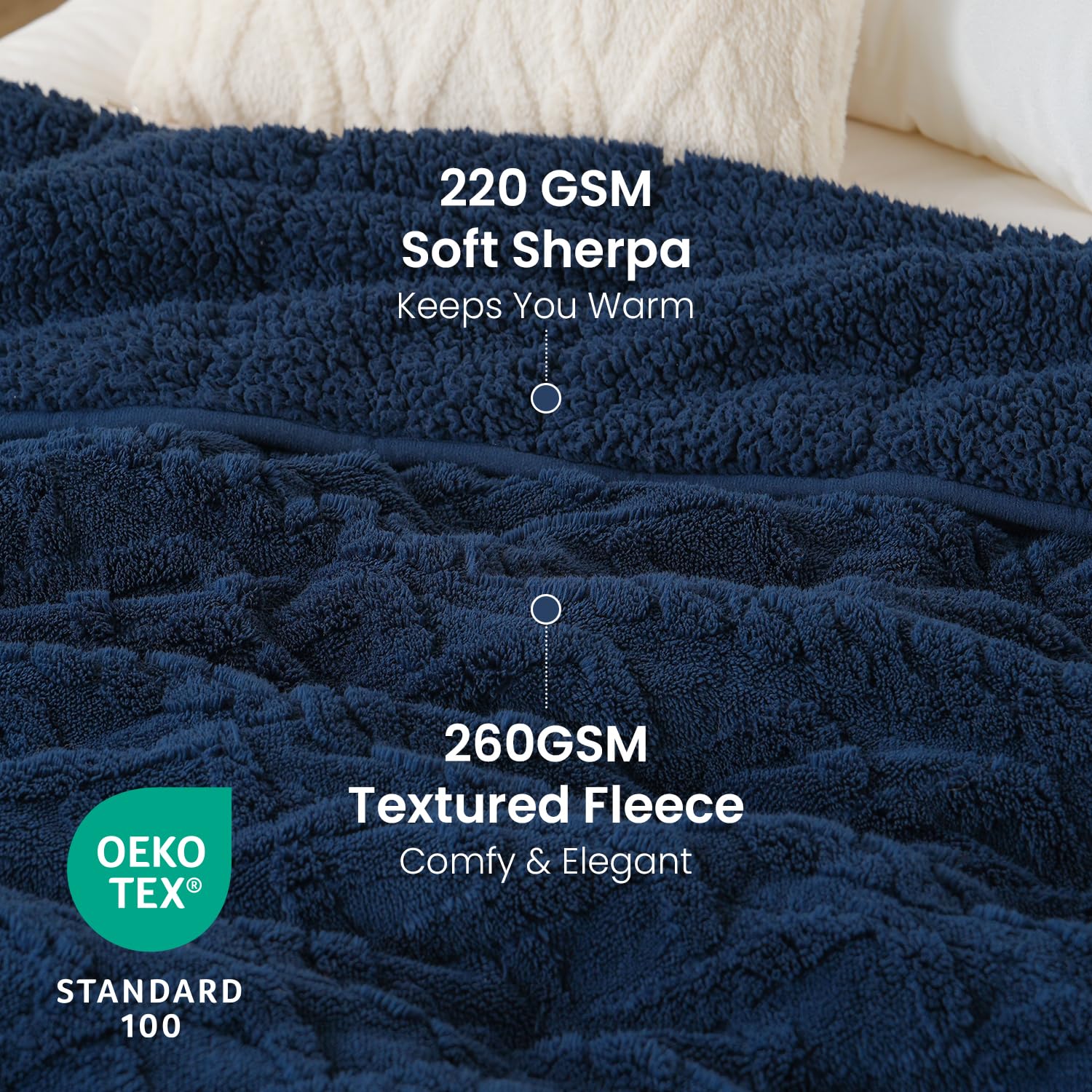 Uttermara Sherpa Fleece Weighted Blankets 12/15/20 lbs – Navy Blue