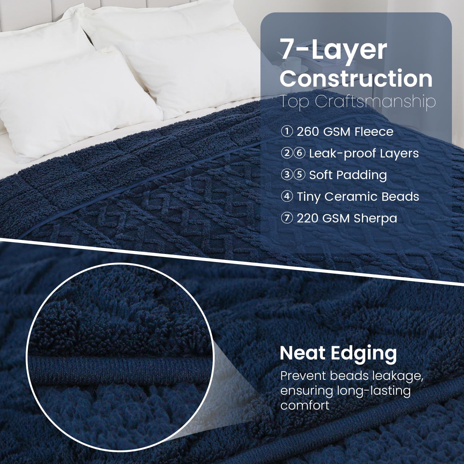 Uttermara Sherpa Fleece Weighted Blankets 12/15/20 lbs – Navy Blue