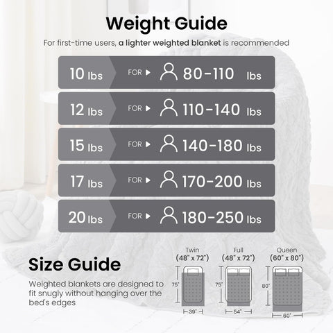 Jacquard Sherpa Weighted Blankets | Chunky Knitting Stripe | Gray
