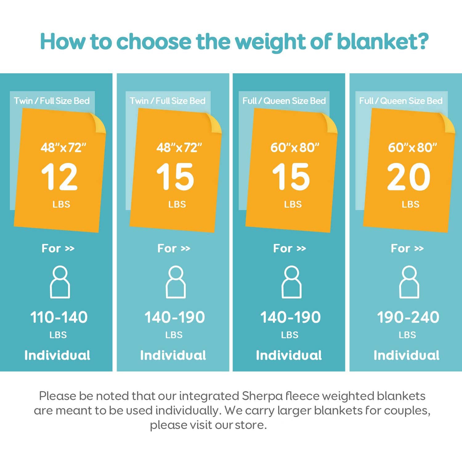 Uttermara Weighted Blanket Queen Size 12/15/20 lbs for Adults , Long Shaggy Faux Fur and Cozy Warm Sherpa Reverse Weighted Blankets for Winter, Thick Heavy Blanket for Sofa Bed, Rainbow-0025
