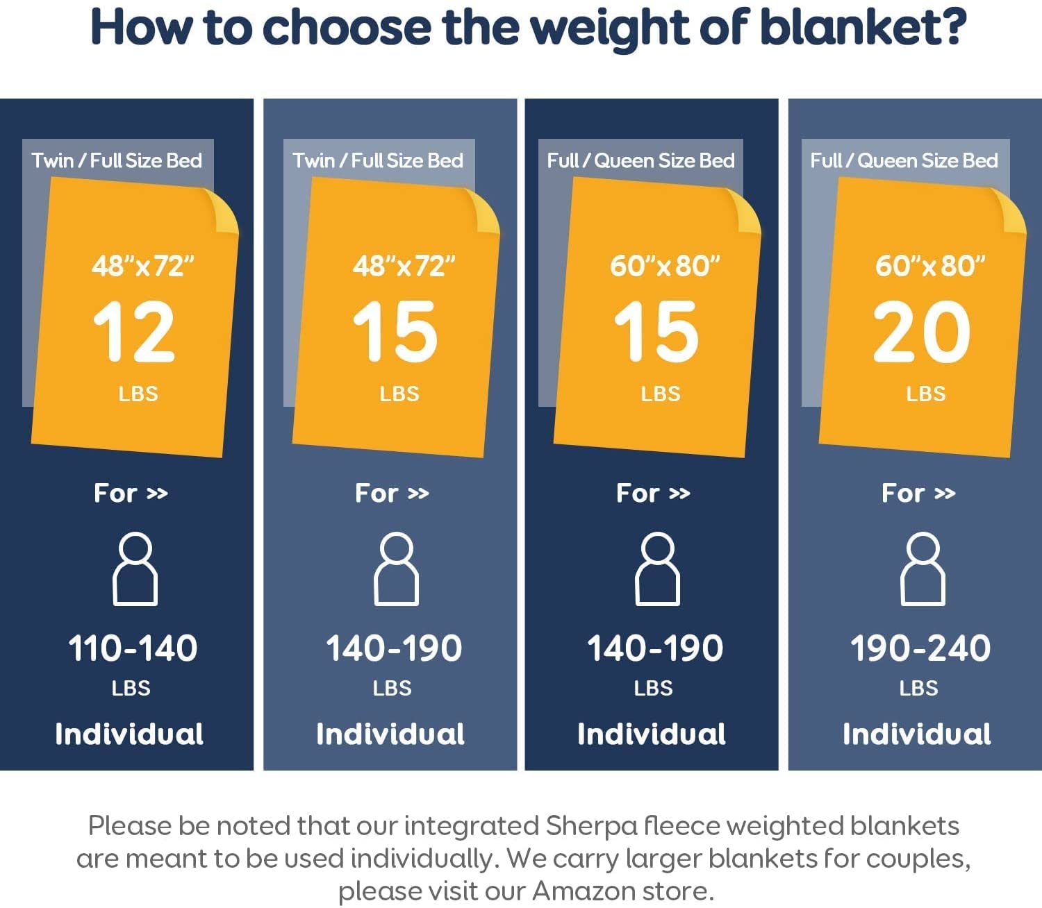 Uttermara Weighted Blanket Queen Size 12/15/20 lbs for Adults , Long Shaggy Faux Fur and Cozy Warm Sherpa Reverse Weighted Blankets for Winter, Thick Heavy Blanket for Sofa Bed, Rainbow-0037